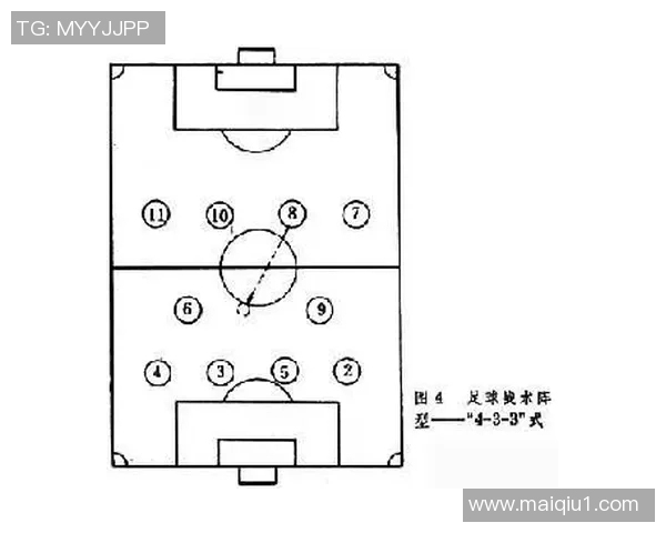 足球cf在场上扮演的角色与位置解析及其战术意义 足球cf在场上扮演的角色与位置解析及其战术意义